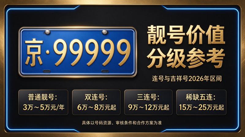 北京京牌租赁服务中心展示